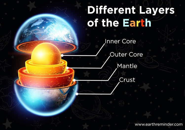 what-are-the-different-layers-of-the-earth-earth-reminder
