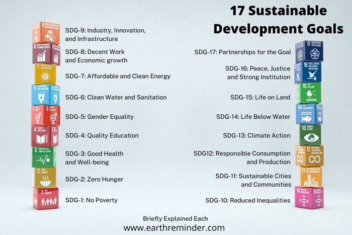 presentation on sustainable development goals
