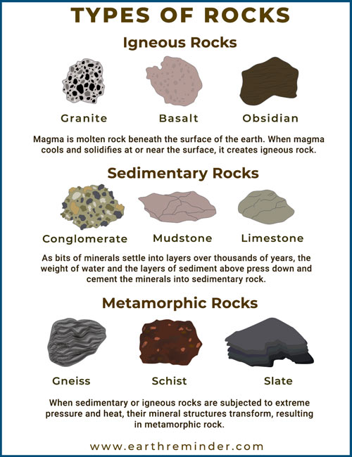 igneous sedimentary and metamorphic rocks for kids