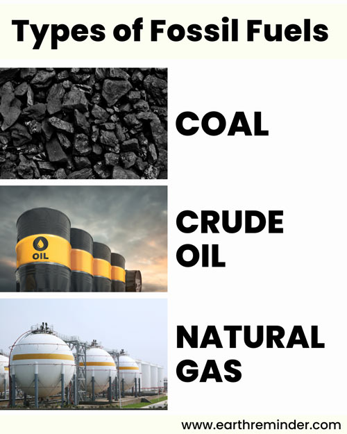 Fossil Fuels: Types, Uses, Pros and Cons | Earth Reminder